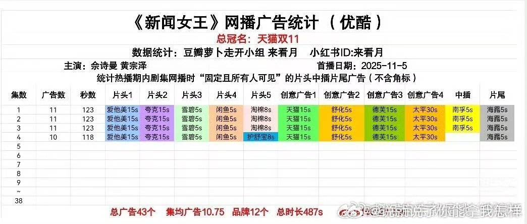 新闻女王这个招商很🐮啊首播11广[打call] ​​​