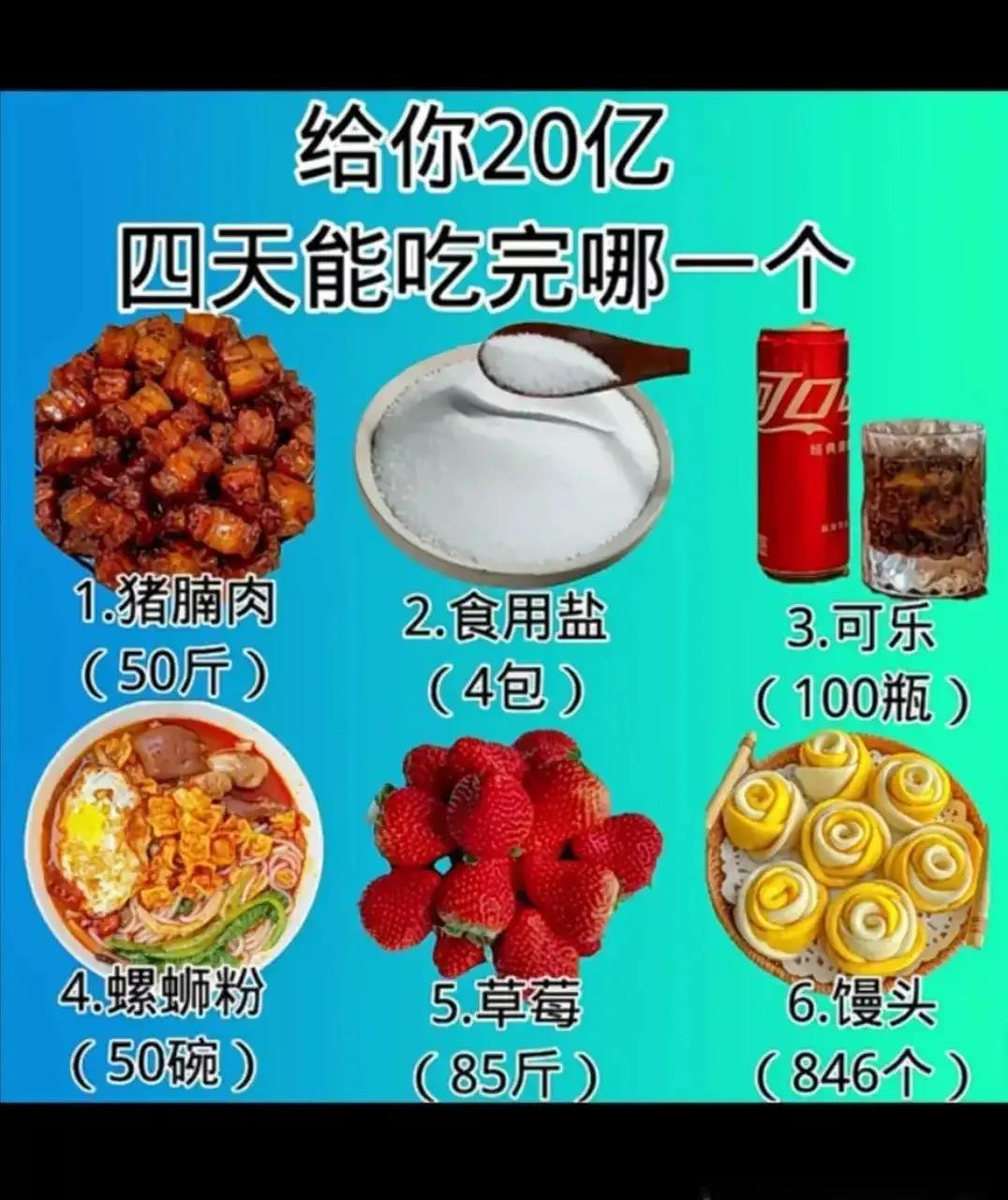 你能吃完哪一个？？？？