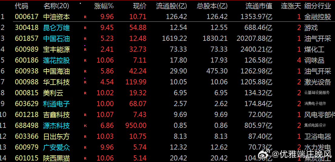 【财富晚茶】潜龙浮出水面：03.19主力资金：净流入前20股票导语：作者系《头条
