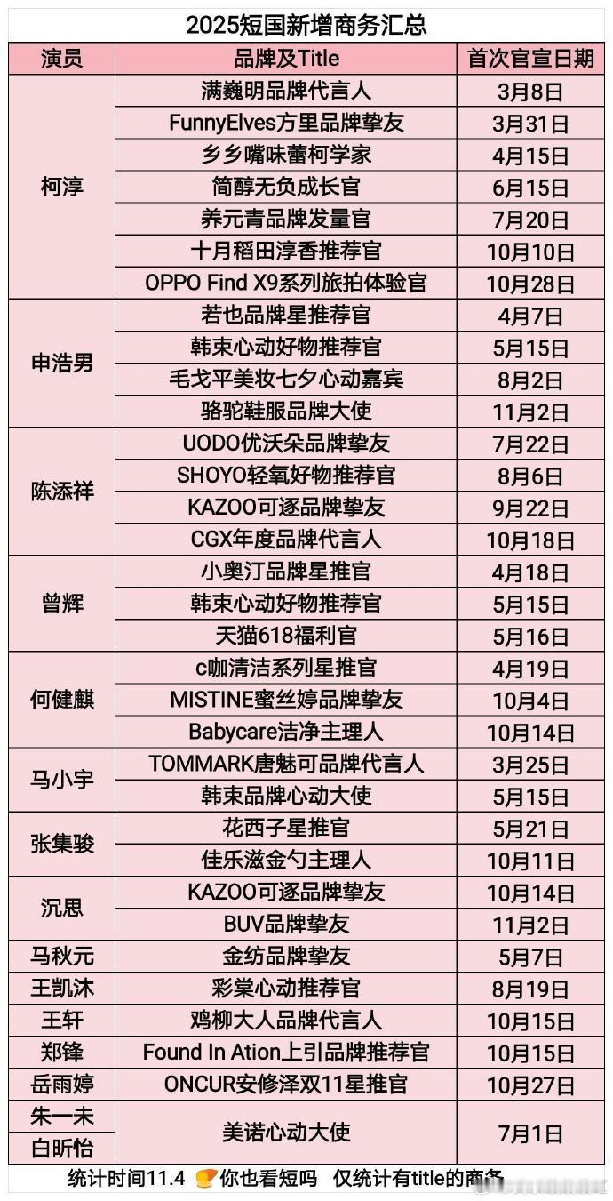 短国艺人商务汇总短国艺人商务 短国艺人商务 ​​​