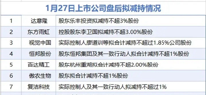 今天利好利空各一半，A股关键选择的一天利好消息1.国泰海通：预计2025年年度净