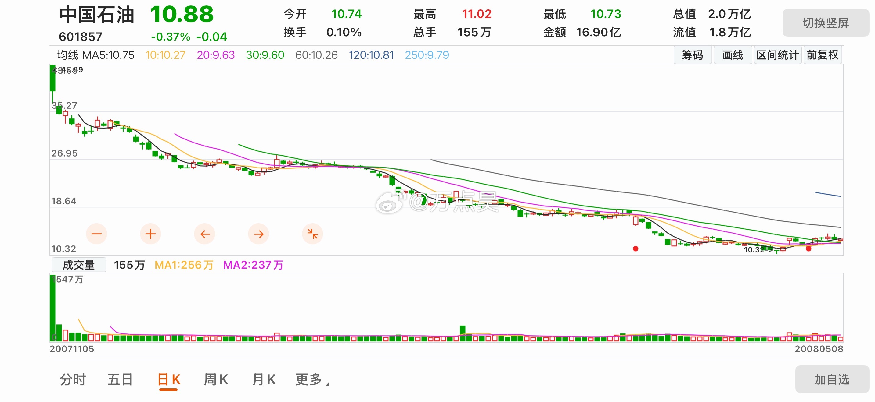 还是西海岸那边会玩儿一点，上市以后毕竟还涨了3天装了装样子…
