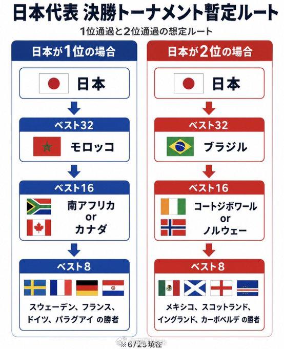 世界杯 日本队最新破8之路