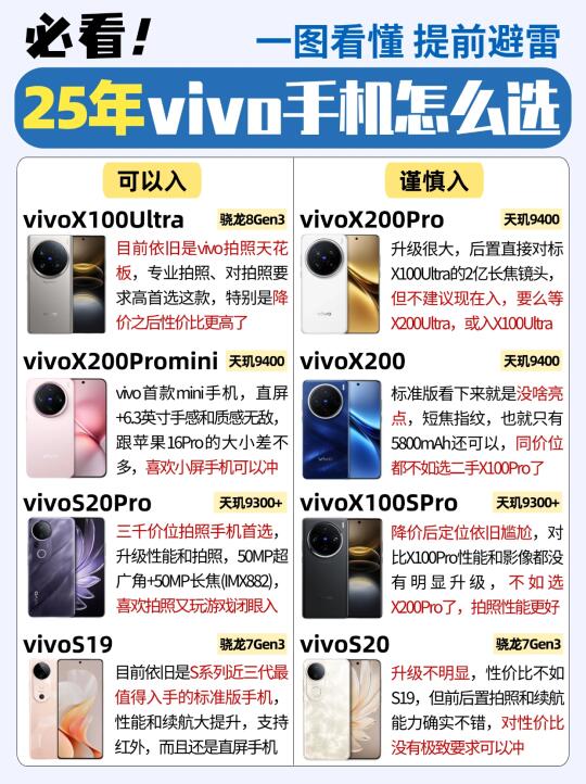 25年国补薅羊毛‼️vivo手机怎么选不踩雷❓