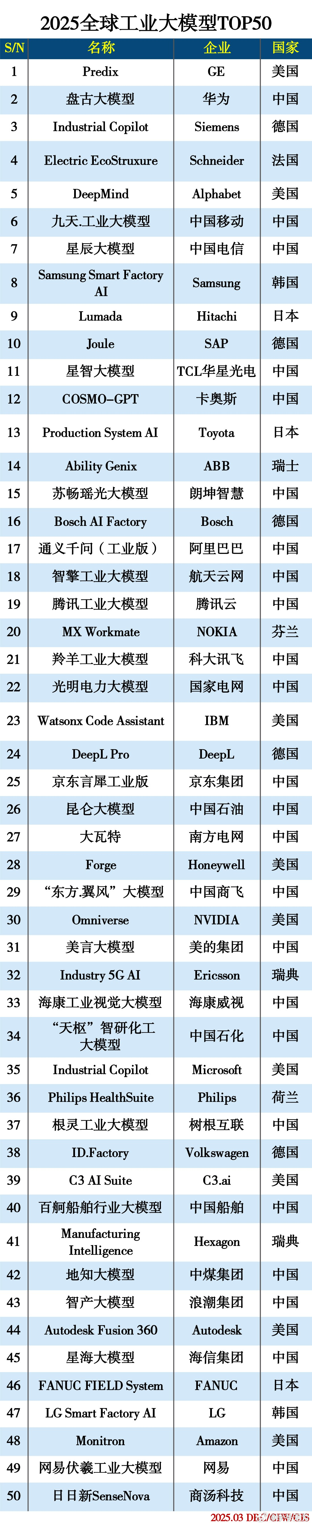 华为盘古大模型 盘古呢？盘古呢？吹的华为盘古呢？盘古是全球工业大模型第二名，确实
