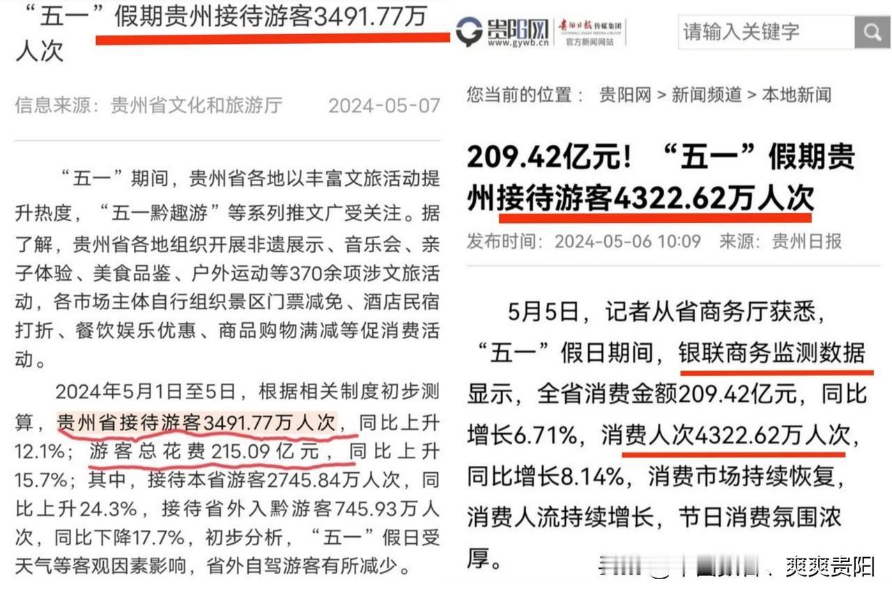 这么说把贵州的旅游消费收入即使是地方出的数据依然会有很多阿三去质疑


很好奇一