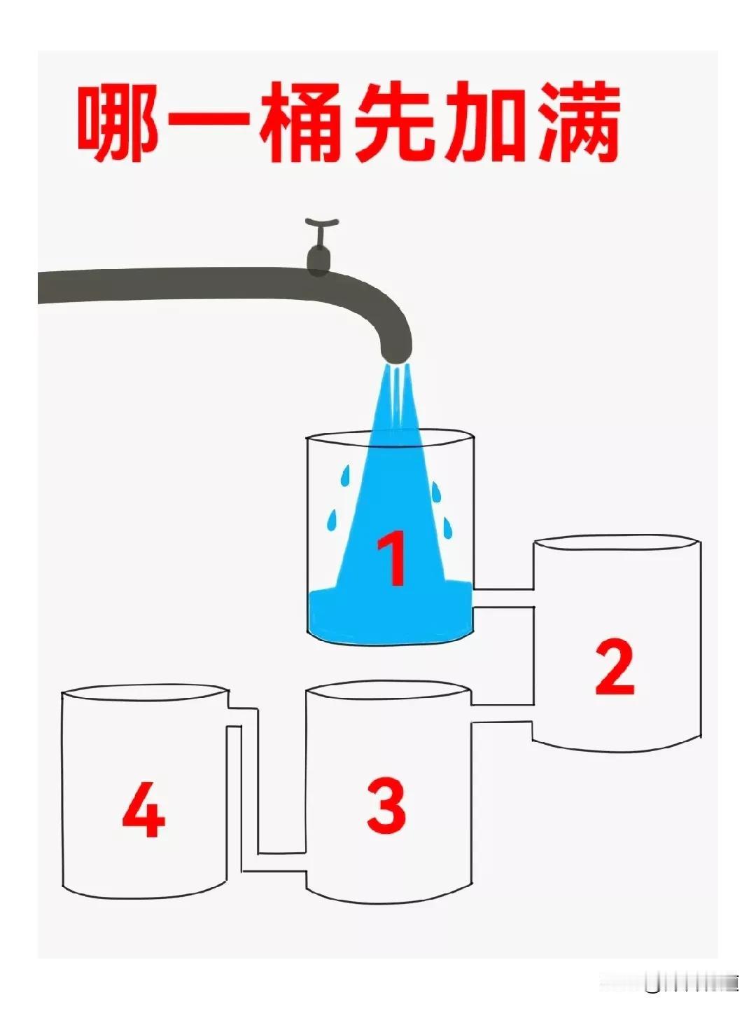 现在的参考资料真是奇葩，出题没有一点严谨性。如图，这是一道小学三年级的数学题，问