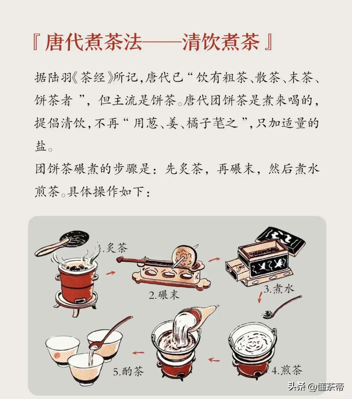 一组图看懂历代主流饮茶方式变迁！