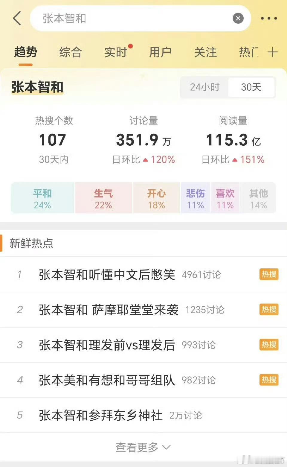 张本智和曾参拜东乡神社为啥这么一个东西还隔三差五拿来上热搜还有人想把他包装成励志