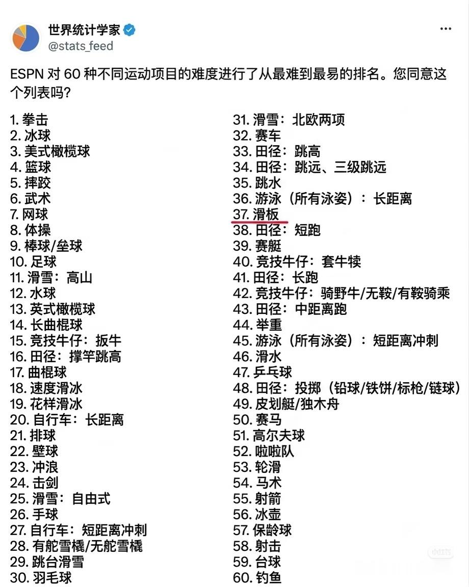 詹姆斯布坎南巴恩斯同志就这样选择了第一难和倒数第三难的运动…… 