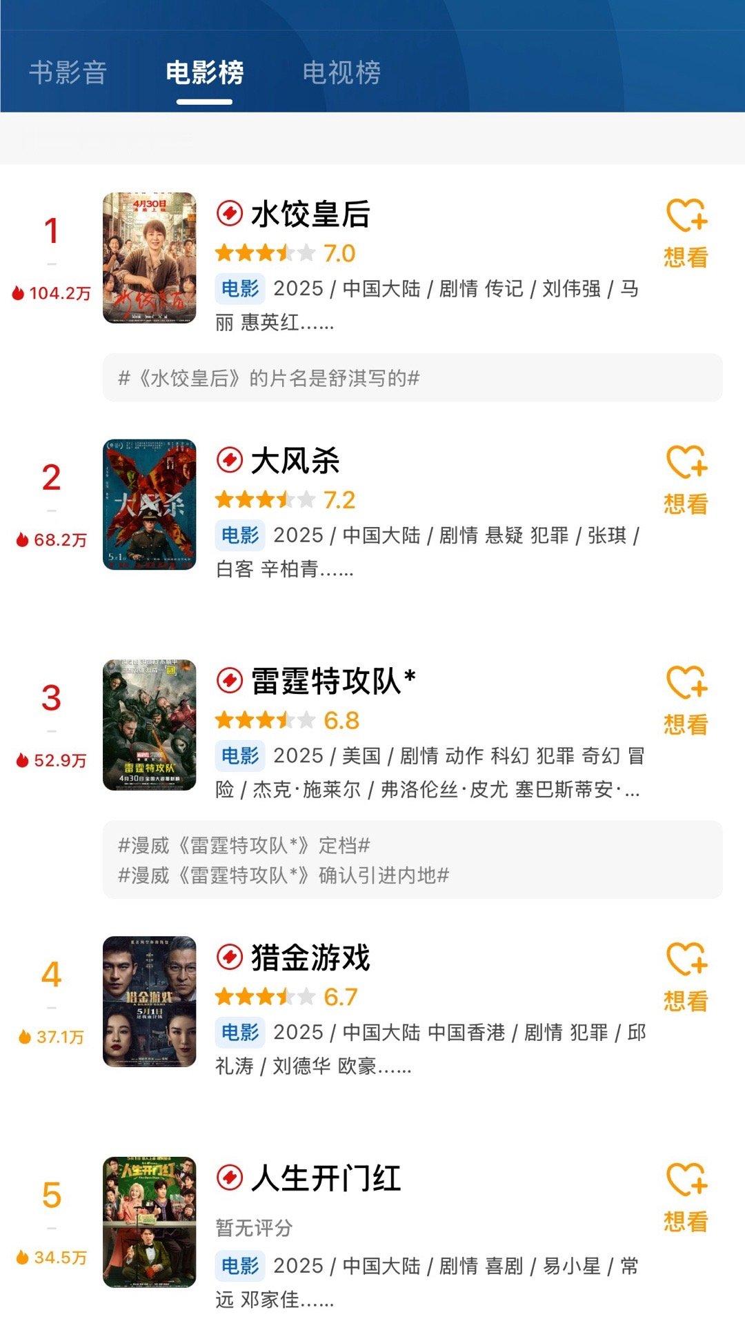 五一档 开分 ​​​