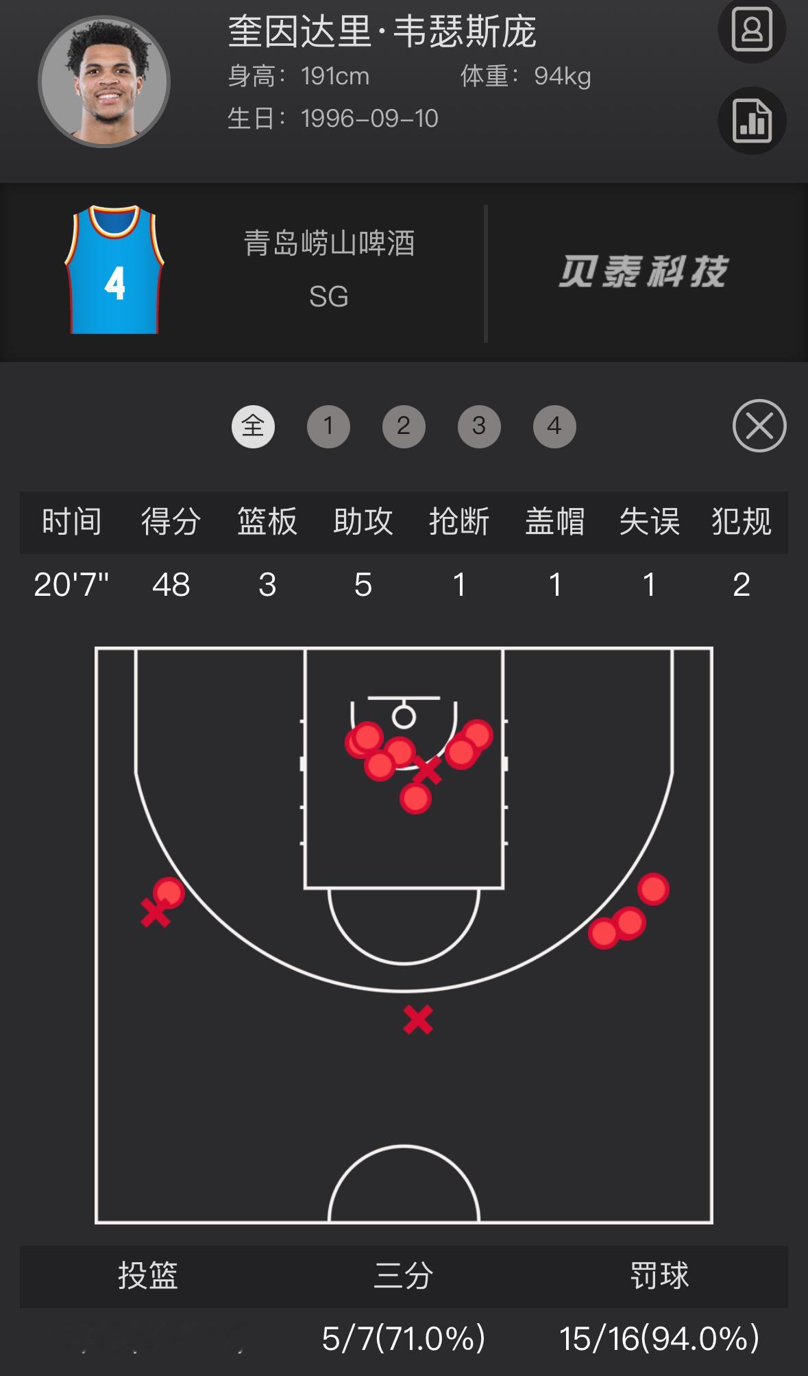 多少分？多少分钟？CBA外援砍30分比我喝水还容易