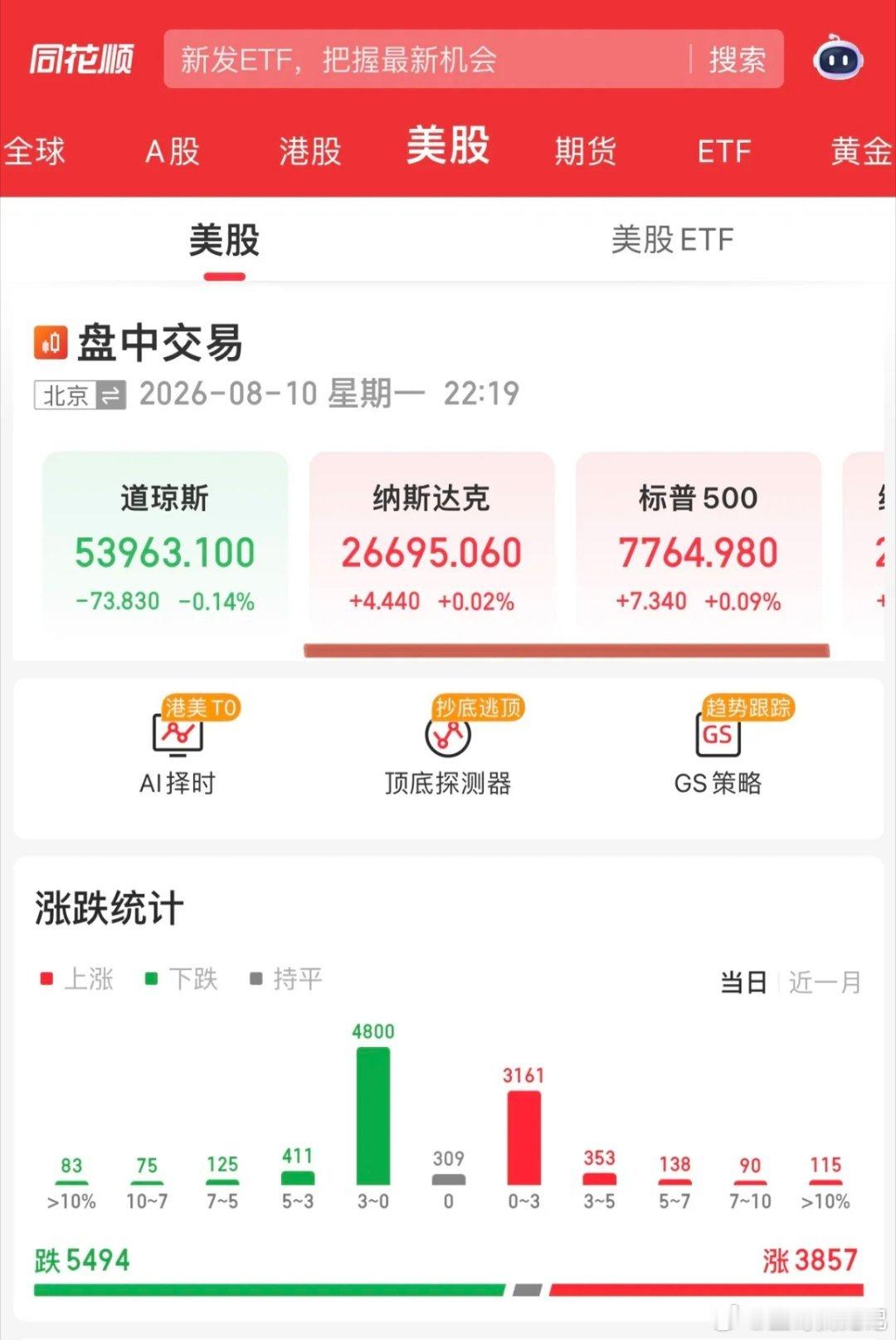 今晚美股在纠结中开盘！存储欲语还休，闪迪没能一鼓作气带领存储走强：美光科技、海力