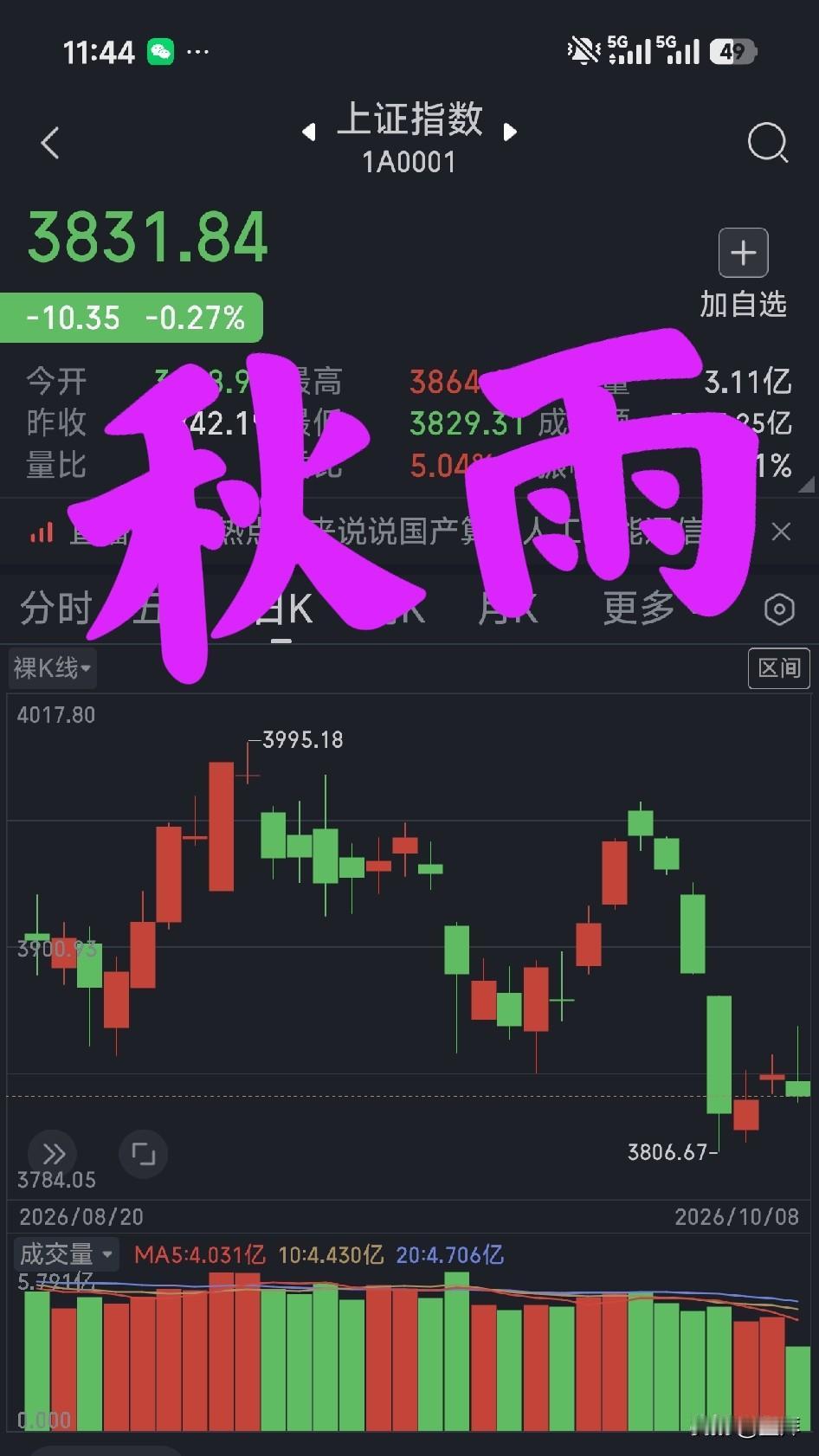鳌拜看盘（周四，午盘）8号

今天是节后开盘的第一天，已经出现了五次一模一样的走