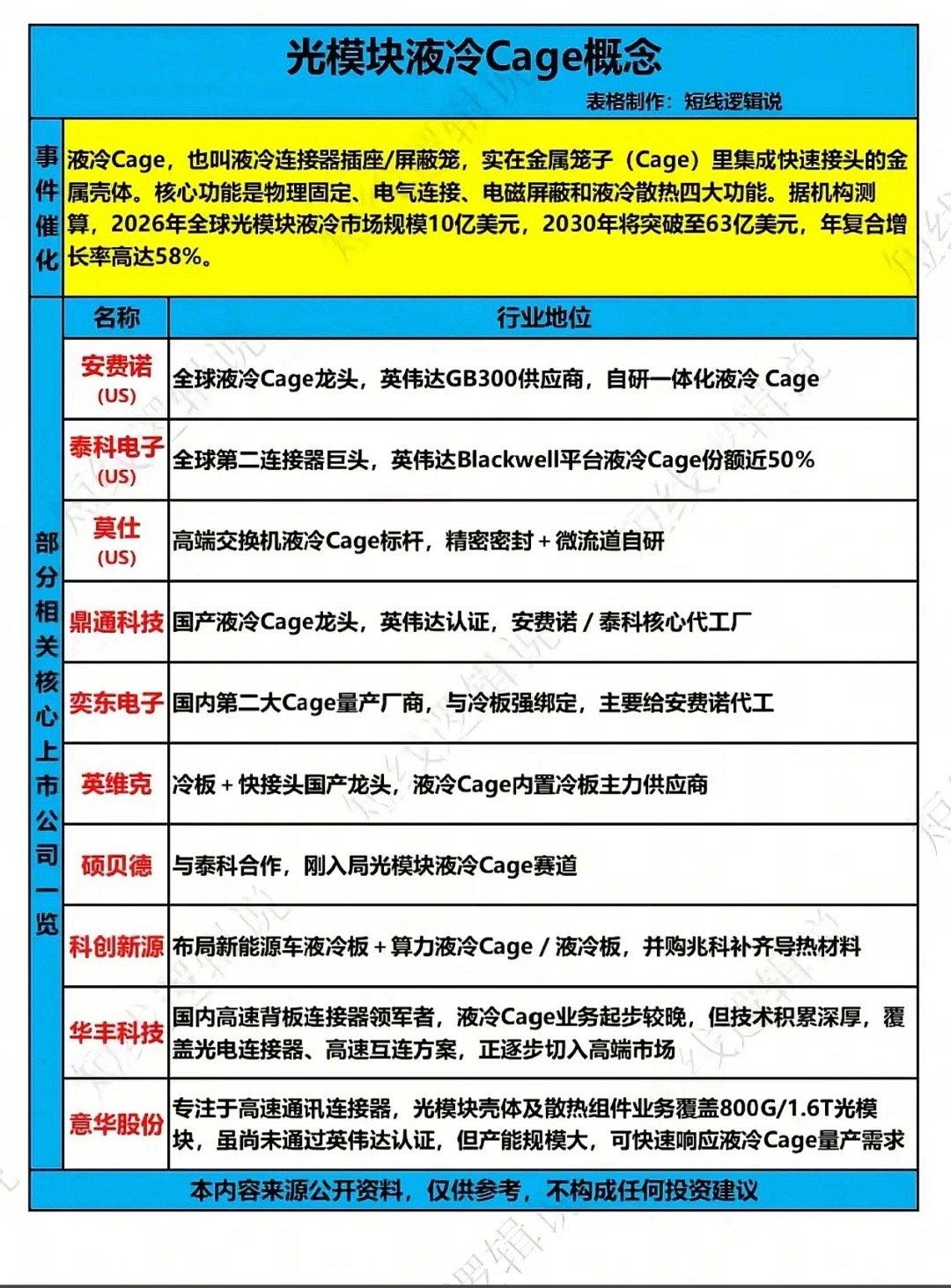算力液冷刚需爆发，国产Cage能否打破海外巨头垄断？在AI算力高速迭代、高端光模