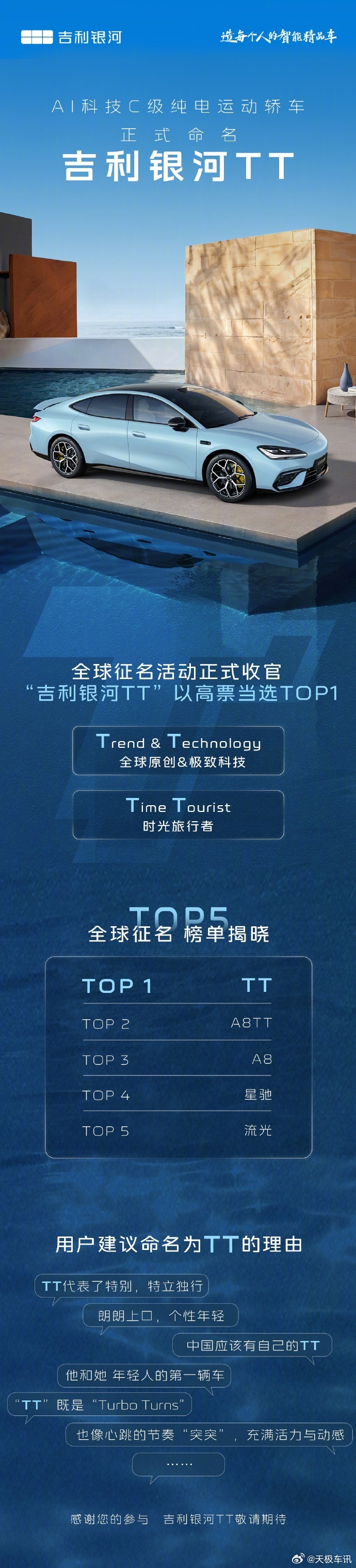 吉利全新C级纯电运动轿车定名银河TT 吉利银河此前开启全球新车征名活动，旗下全新