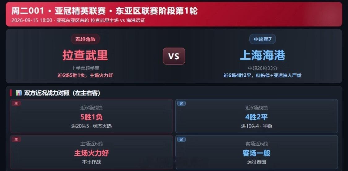 亚冠还重视吗？001 亚冠精英 拉查武里vs上海海港真正重视亚冠还是恒大的那几年