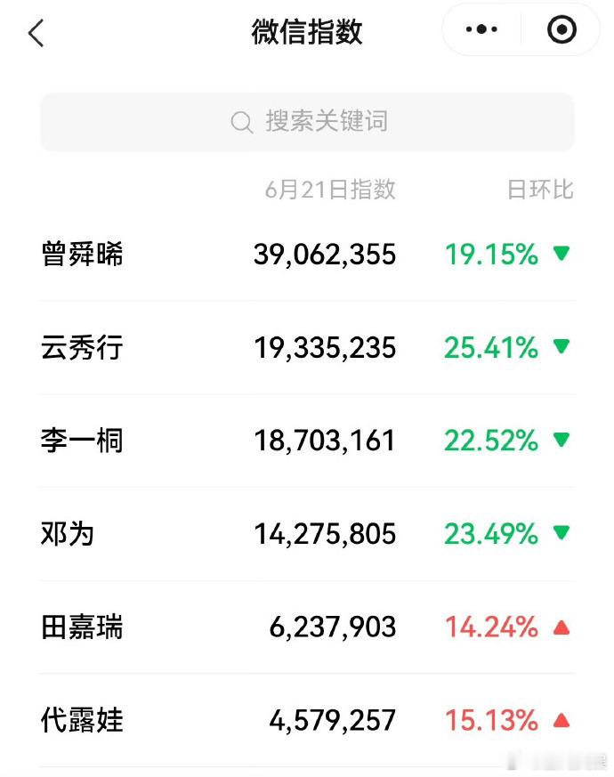 曾舜晞干一行行行行曾舜晞做歌手做演员都精彩 果然是干啥是啥，曾舜晞干一行行行行，