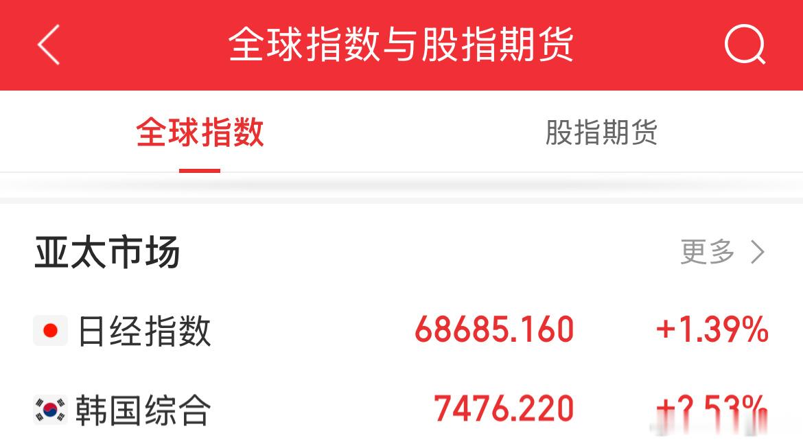 日韩股市目前涨的还可以。 