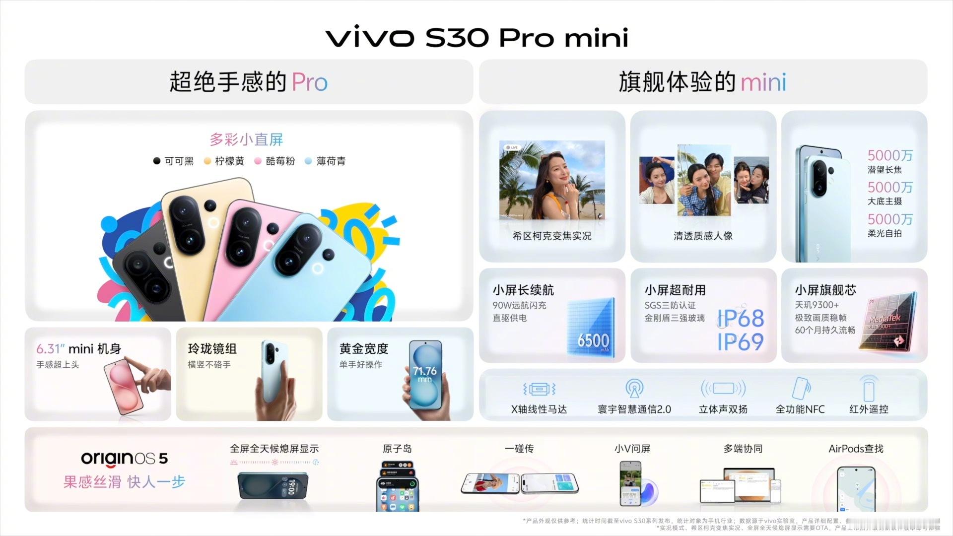 一图看懂vivo s30 pro mini [送花花] ​​​