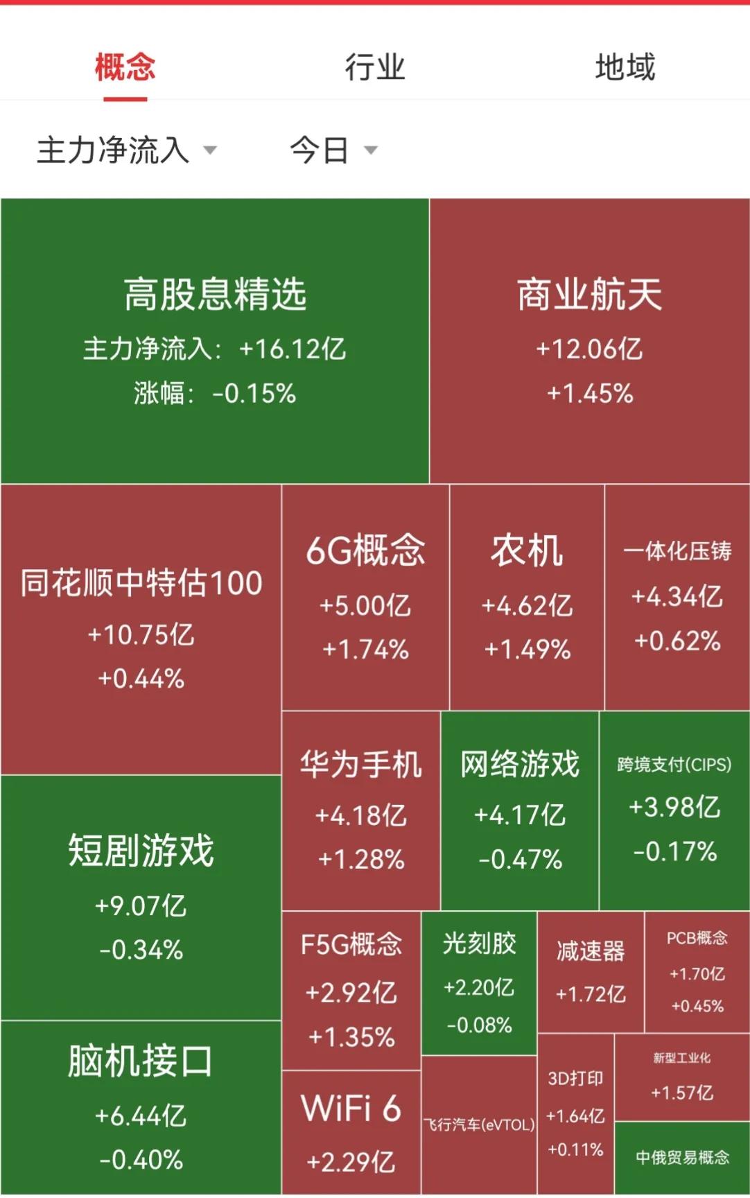 【3月5日A股午盘资金流向】

        大盘资金早盘净流出334.34亿