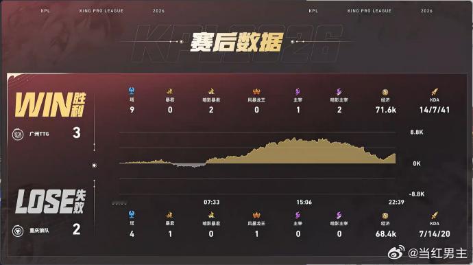 小雪敖隐输出拉满 看完这局才真切感受到职业选手的差距，小雪操控敖隐不断找输出空间