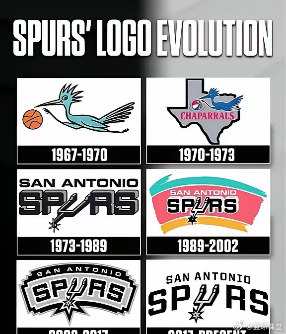 马刺队标演变史，你是哪一年开始认识马刺的？ 