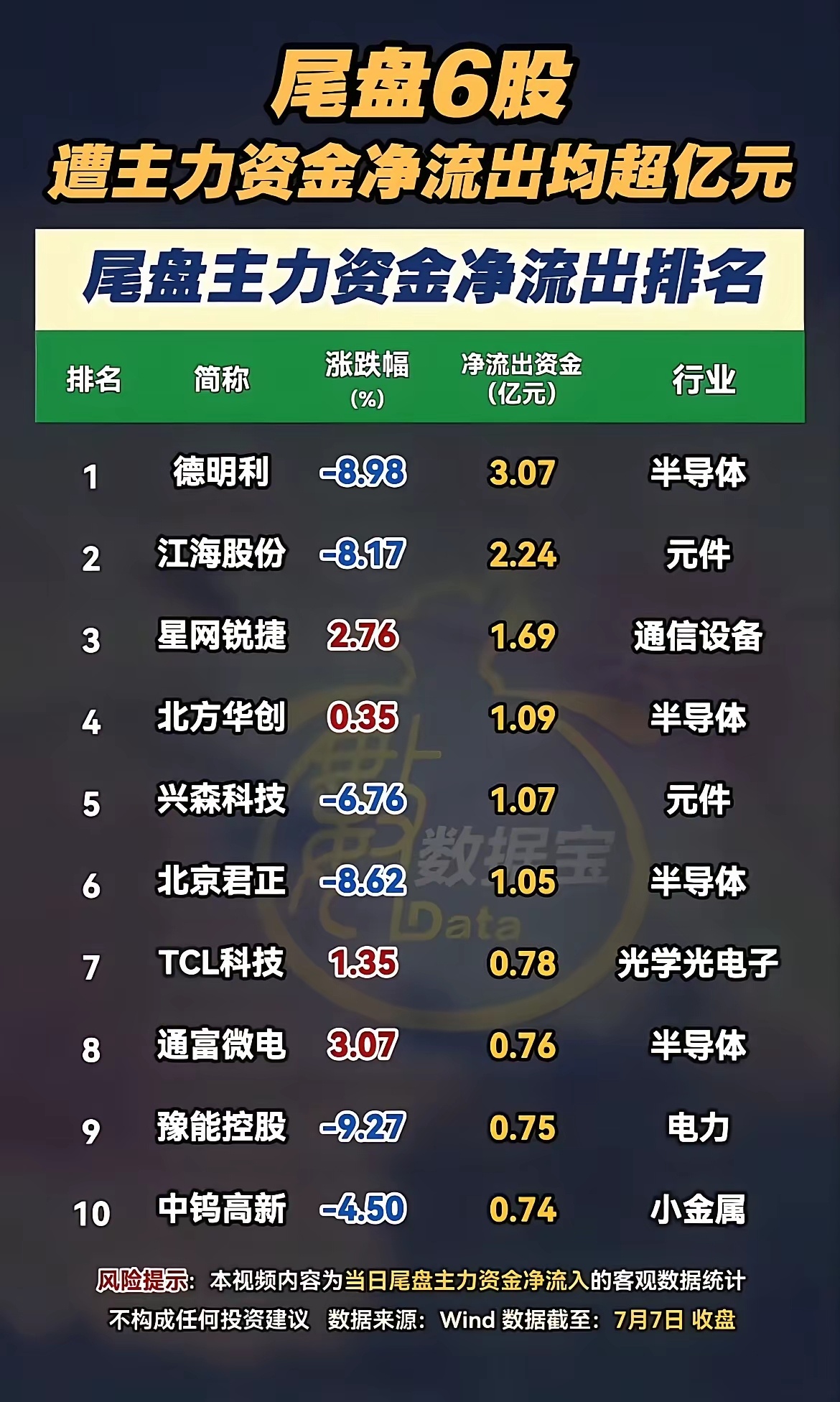 今日大盘分析及明日重点关注哪些板块及利好个股2026年7月8日（明日）重点布局板