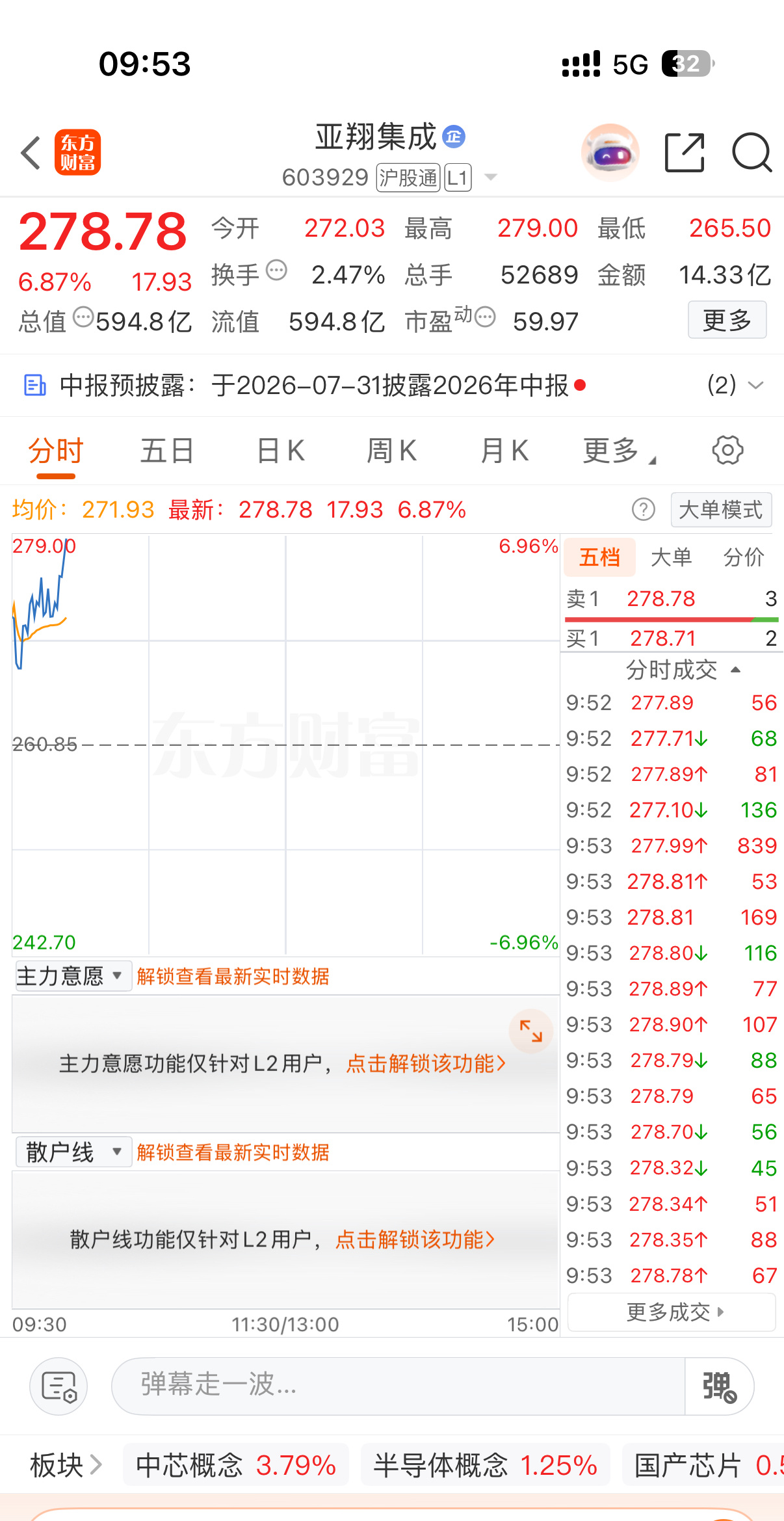 涨停的节奏🎵，你们的200个赞赞呢？ 