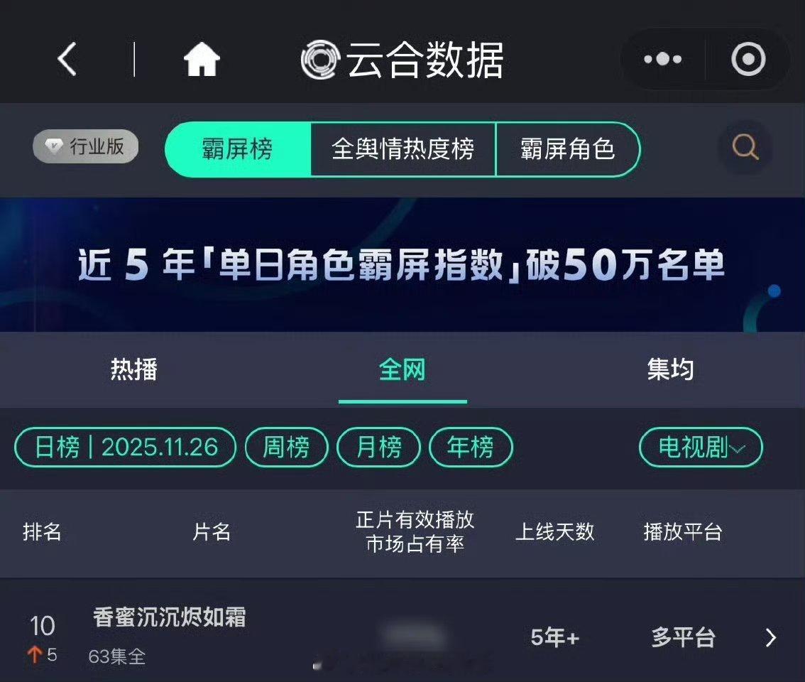 杨紫香蜜沉沉烬如霜今天云合榜第十了🐮 