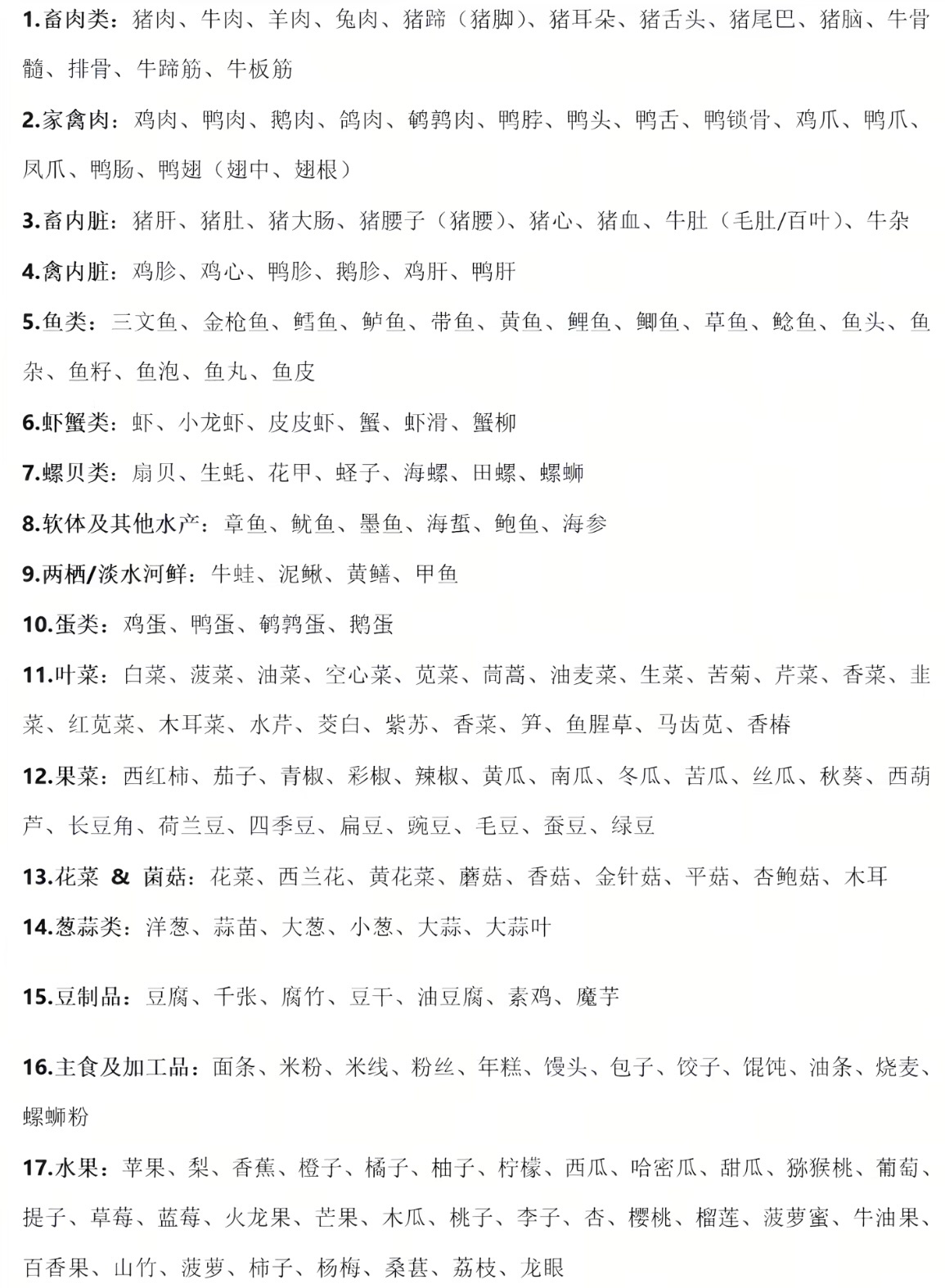 我的挑食程度belike： 