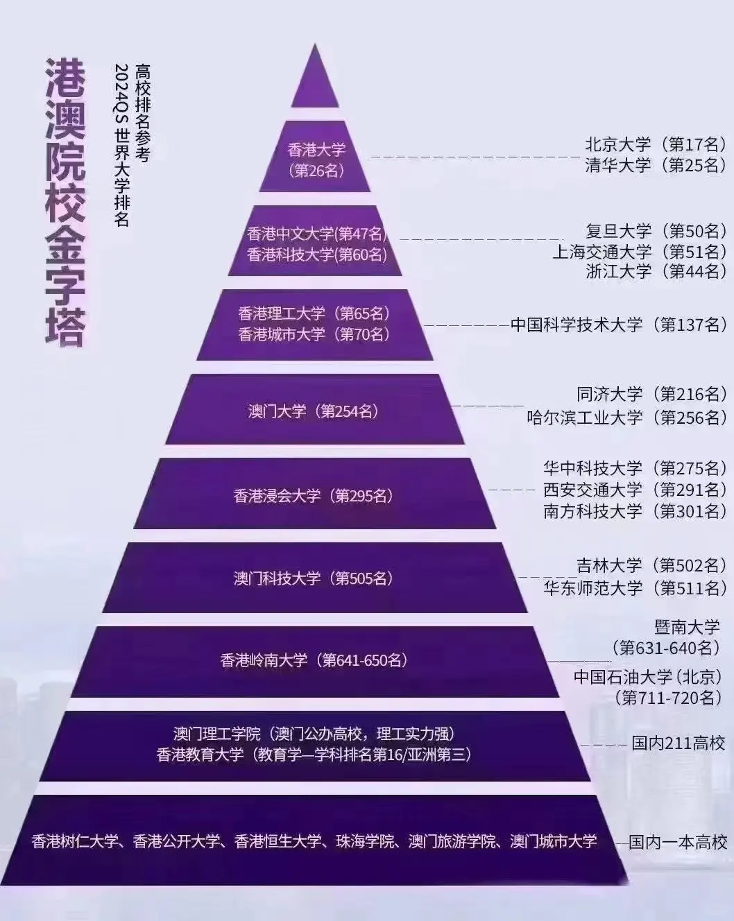 🇭🇰香港身份 ❌避开国内中高考内卷 子女可享受低分上名校，多条教育...