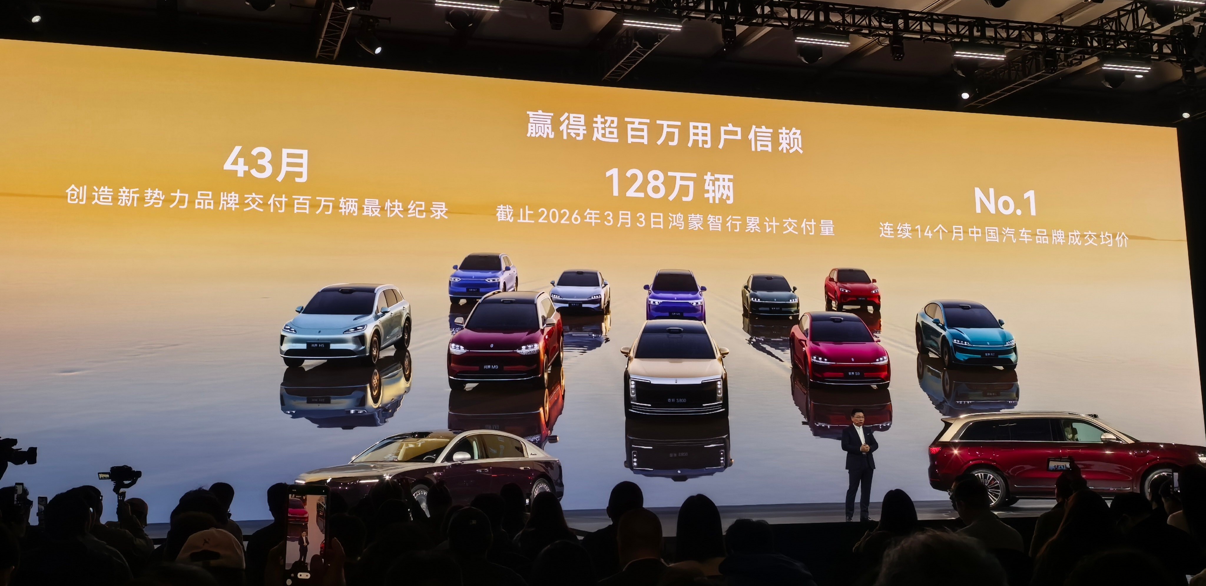 截至 2026 年 3 月 3 日，鸿蒙智行累计交付量超 128 万辆。鸿蒙智行