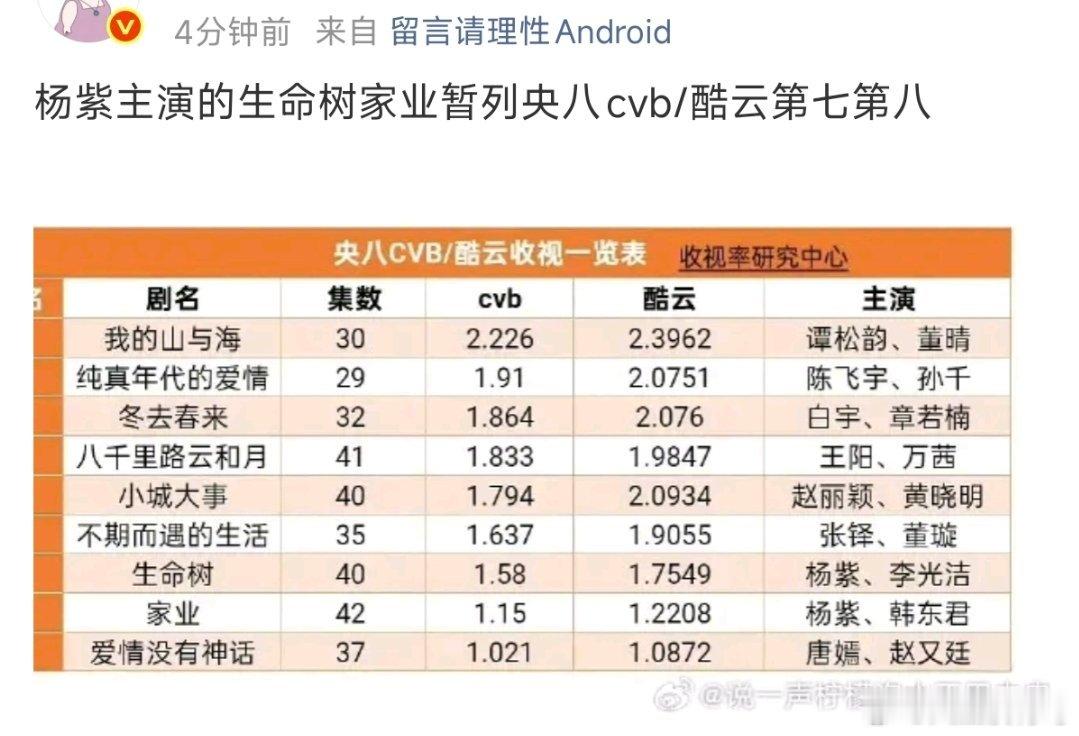 我学习语言的艺术 