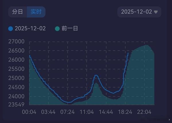 枭起青壤今晚热度18-19点 涨了1598 大庆余年又来了 