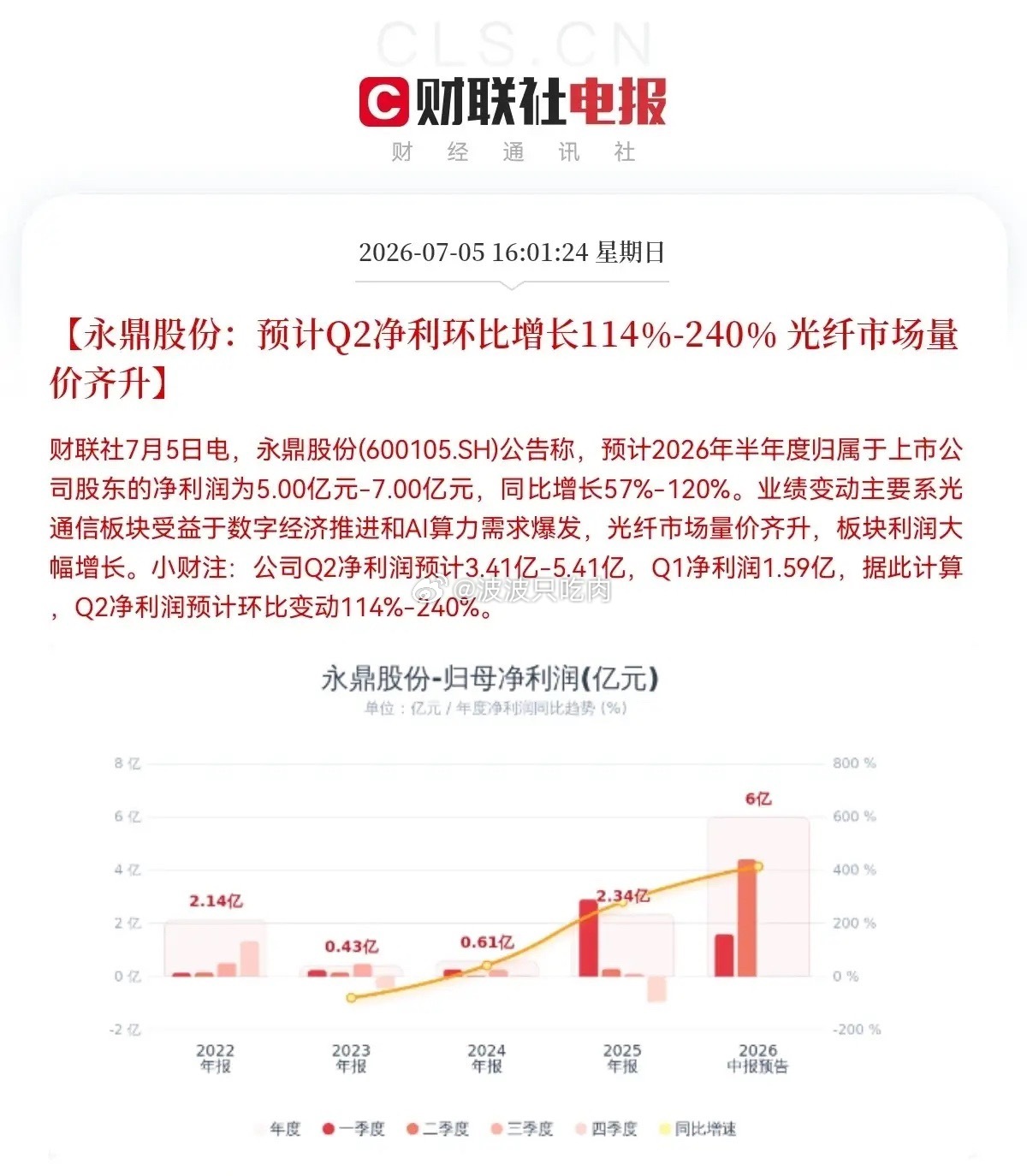 明日恐怕是买不到了吧！下午4点01分，永鼎股份发布公告，预计2026年半年度归母
