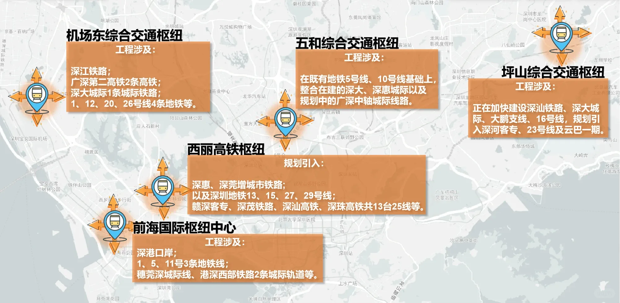 深圳五大在建重要交通枢纽分布示意图