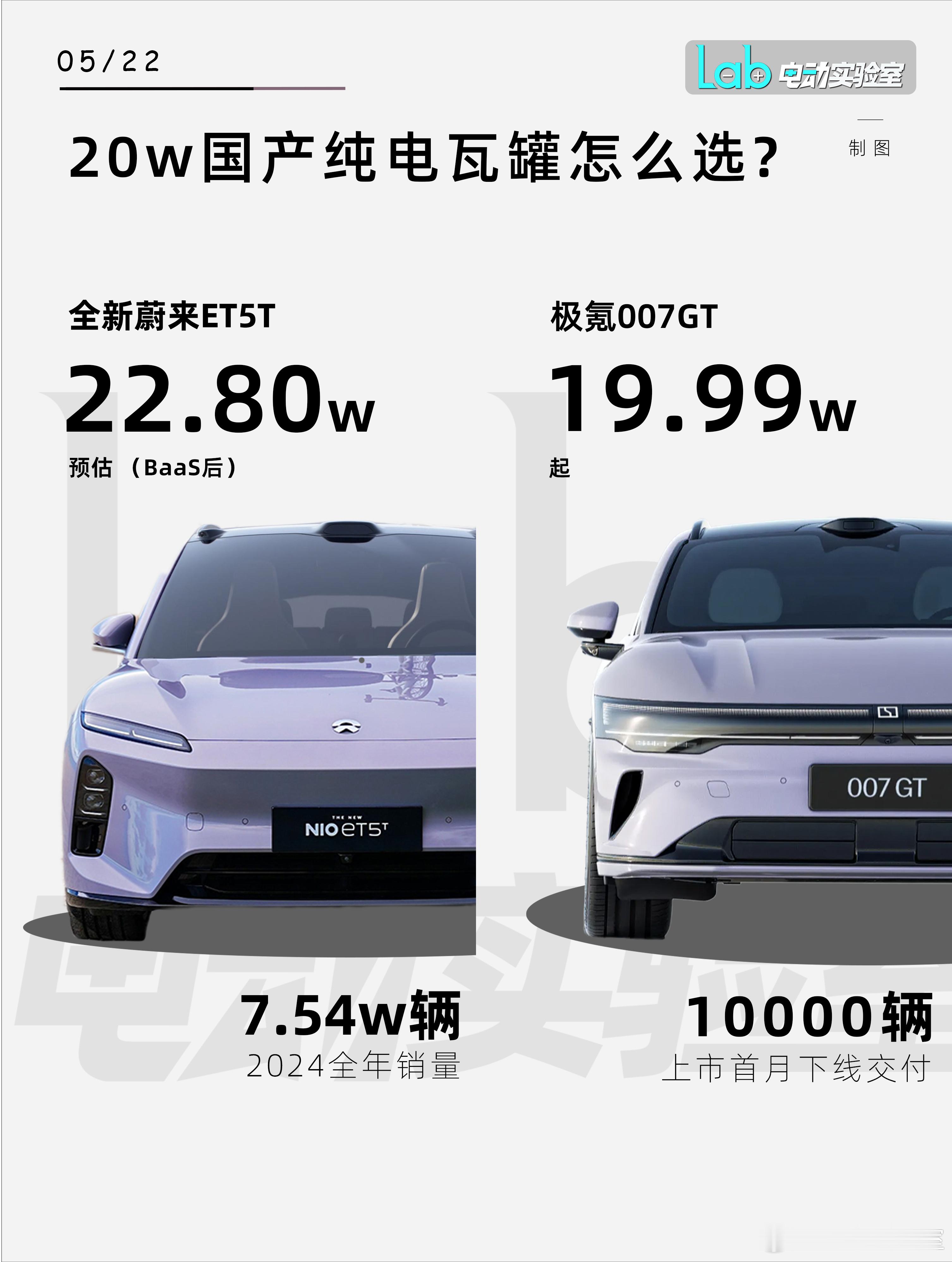 20万级国产纯电瓦罐极限PK：蔚来ET5T vs 极氪007GT今年 4 月份上