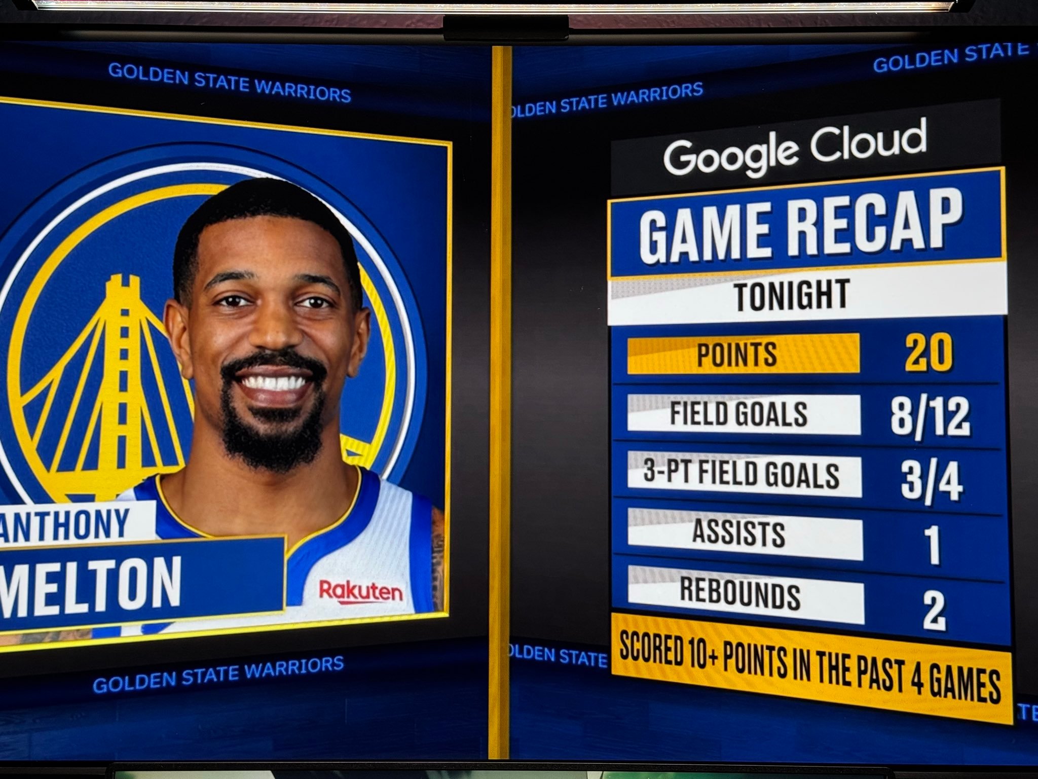 梅尔顿这状态，已经全场最高的20分了 ，连续四场比赛得分上双 