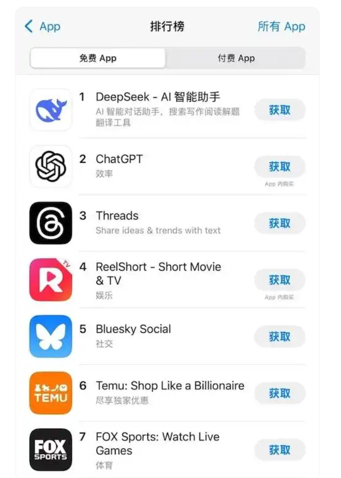 tiktok登顶是很正常的temu不就是海外拼多多rednote也就是吃了政策红