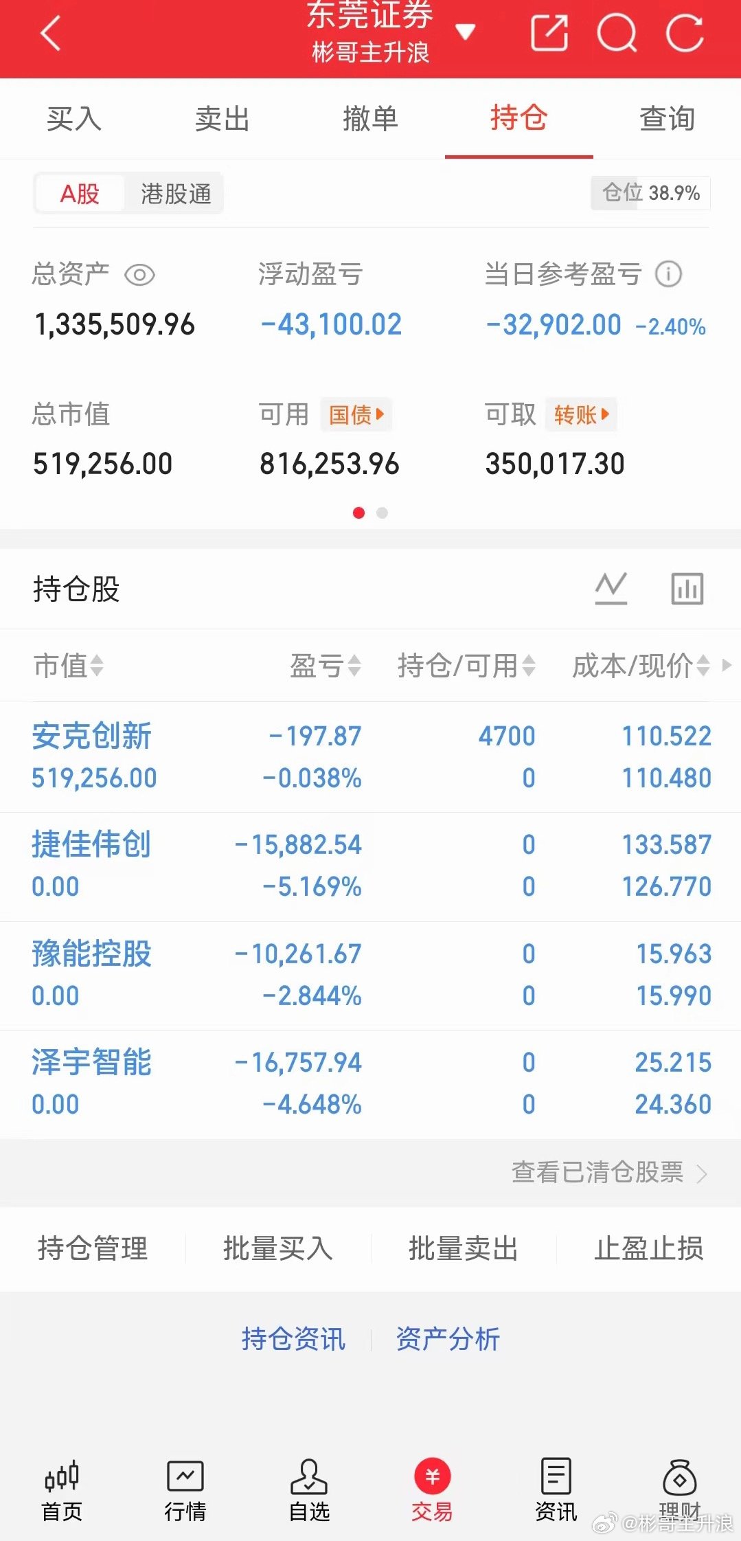 最新持仓 安克创新昨天的全部清了 