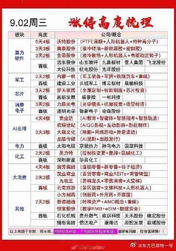 9.02周三 涨停高度梳理周三盘面题材多点开花，多条主线各自走出完整的涨停梯队，