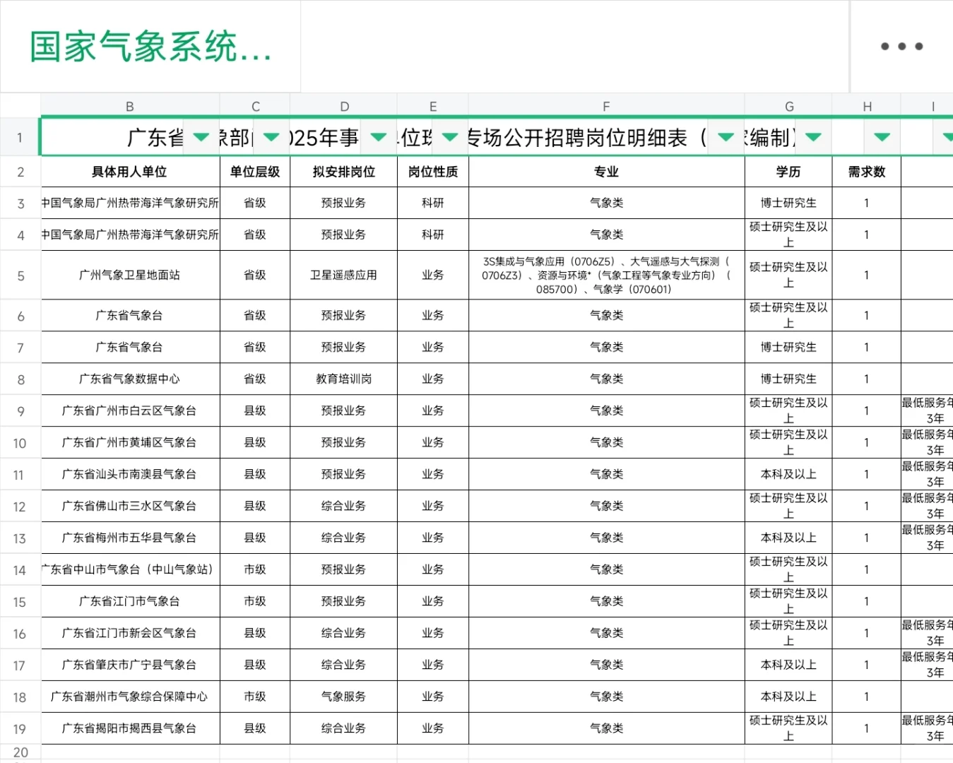 珠海专场｜广东省气象部门（编制）