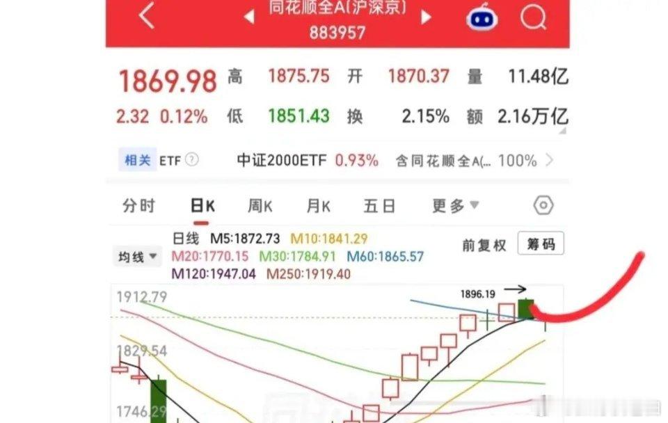 不要太担心，滚动操作就好，目前还看不到风险信号，看不到暂且就不看空，依旧按照原有