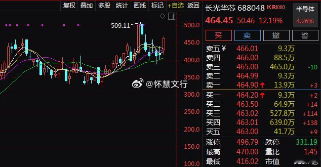 午后CPO概念震荡走强，$长光华芯 sh688048$ 涨超10%，$光迅科技 