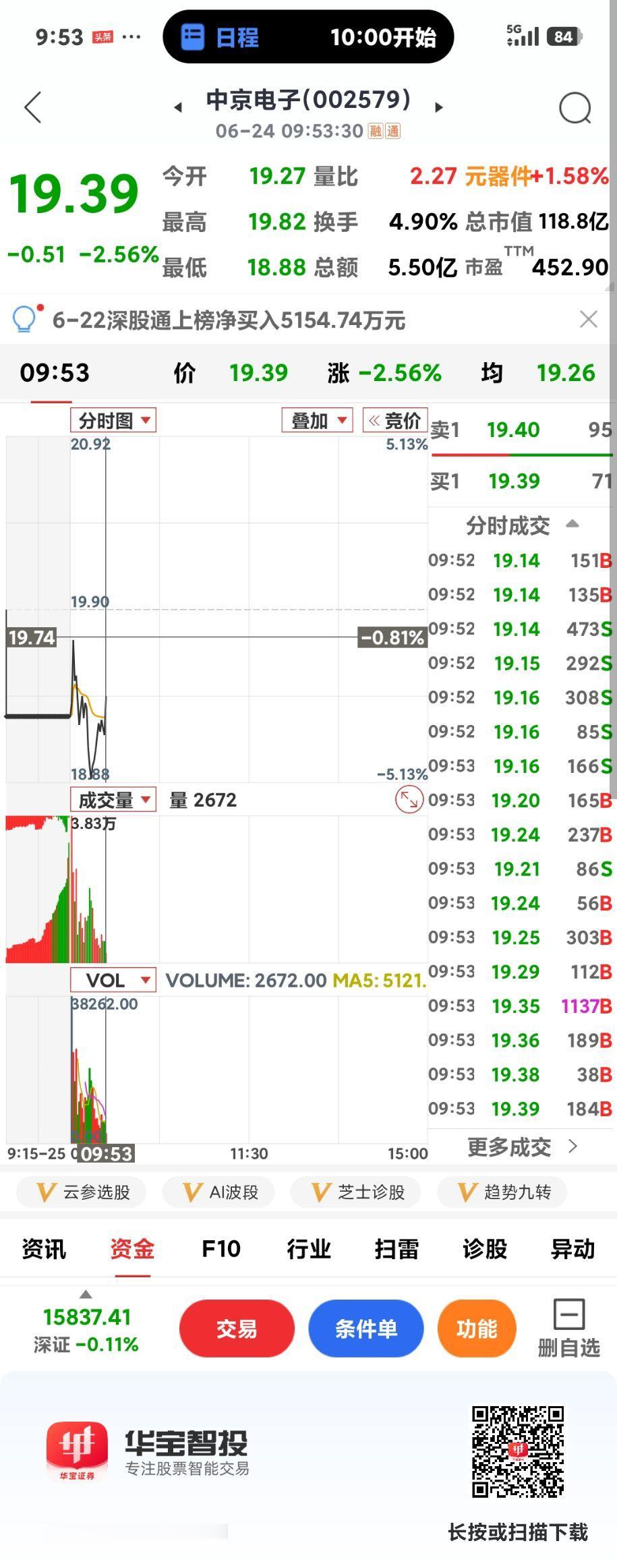 明明是同一板块，咋这差别这么大？