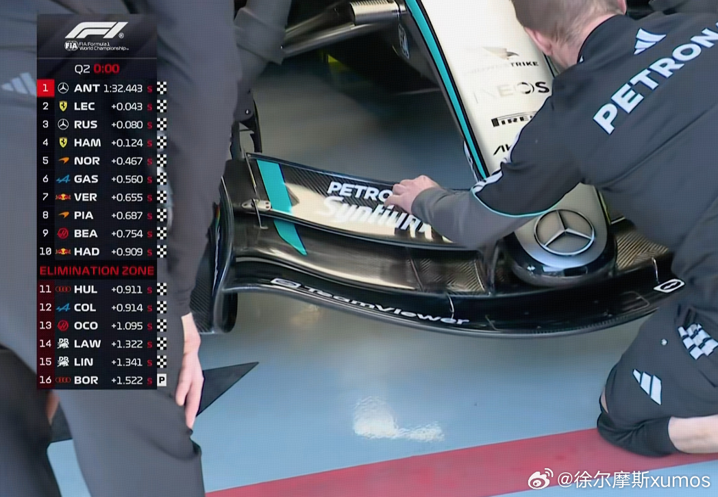 鲜有人在意的角落，哈斯在冲刺排位赛和正赛排位赛中，贝尔曼都进入到了前十。f1排位