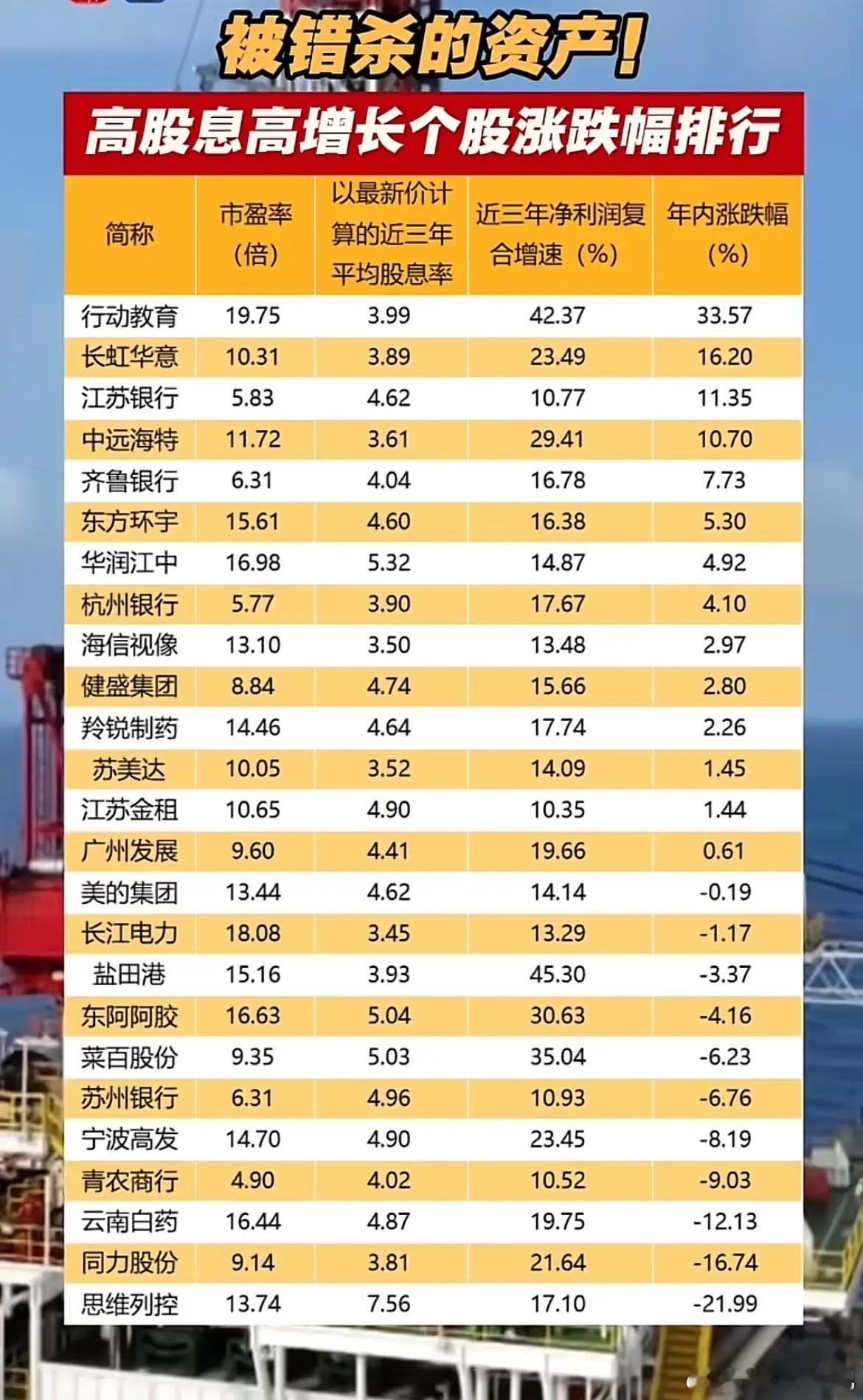 捡漏机会来了！一批高股息稳增长个股，不少跌出性价比！做长线的朋友大多偏爱高股息个