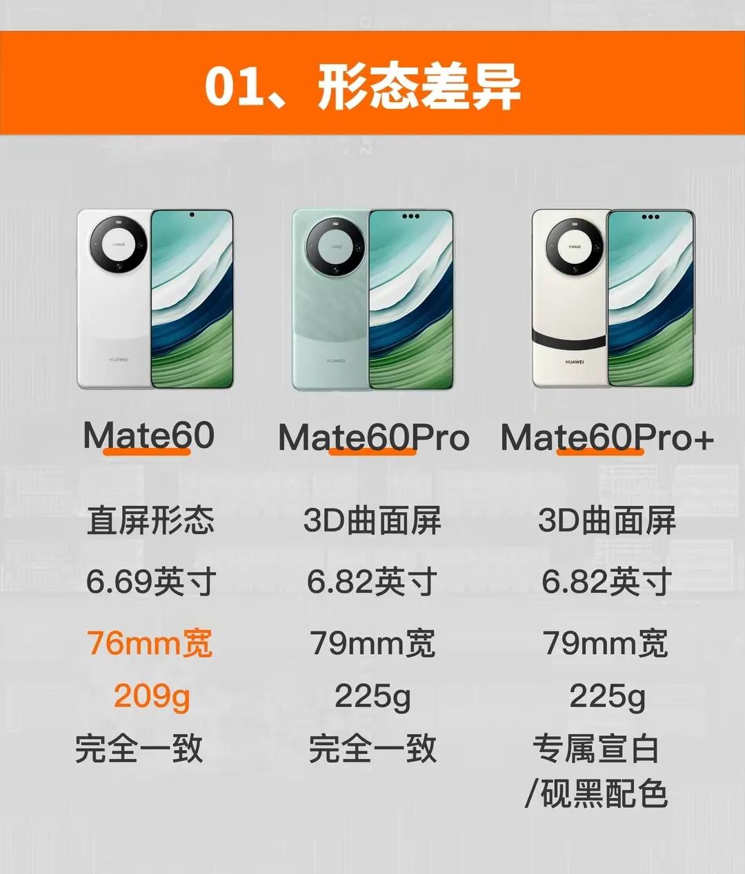 华为mate60系列三款手机有何不同，最大差异在这里

首先是外观差异，mate