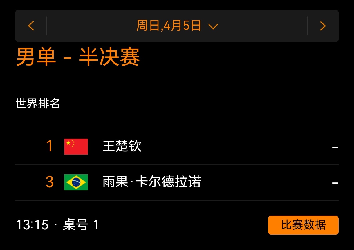 狮友会王楚钦 🦁王楚钦加油 🦁澳门世界杯2026 【今日赛程:】男单半决赛 